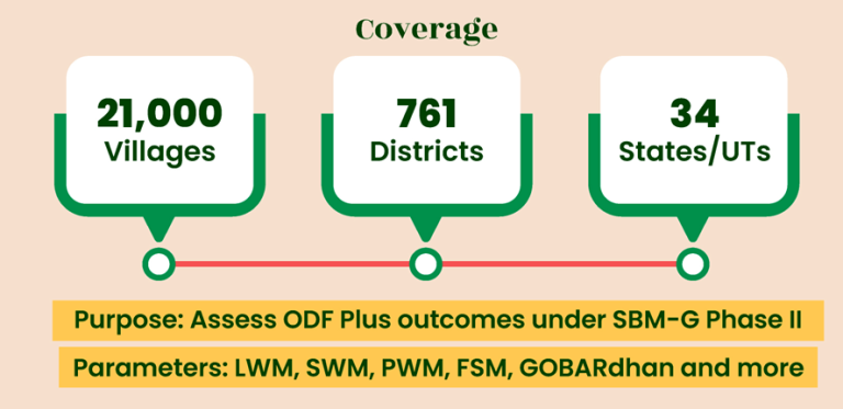 Uttar Pradesh Govardhan Scheme 2025: Energy from Cow Dung, Prosperity in Villages